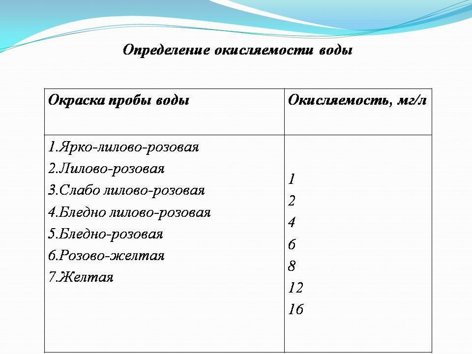 «Идея волонтёрства по защите искусственных водоемов Шуского района»