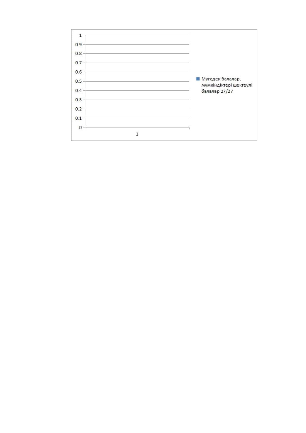 2025-2026 оқу жылындағы әлеуметтік педагогтың І тоқсандағы атқарған жұмысының  есебі.