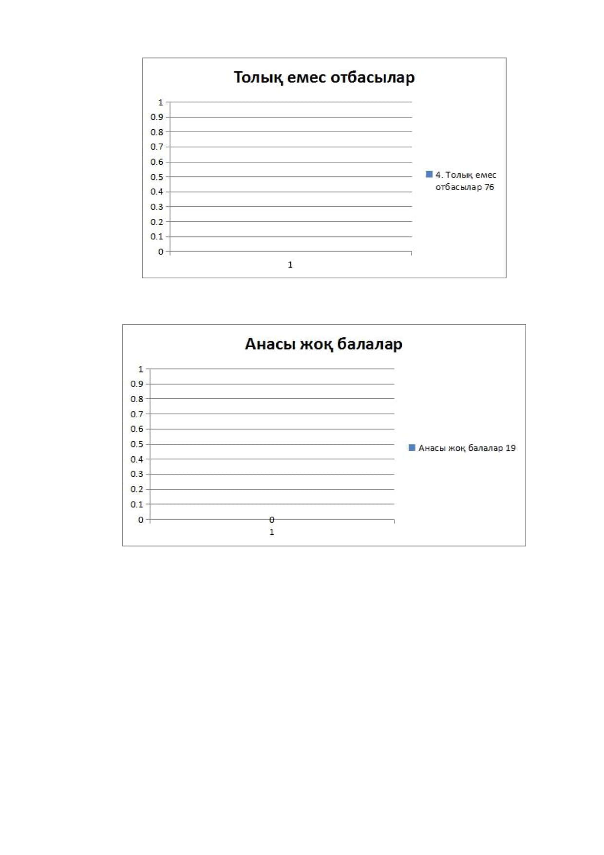 2025-2026 оқу жылындағы әлеуметтік педагогтың І тоқсандағы атқарған жұмысының  есебі.