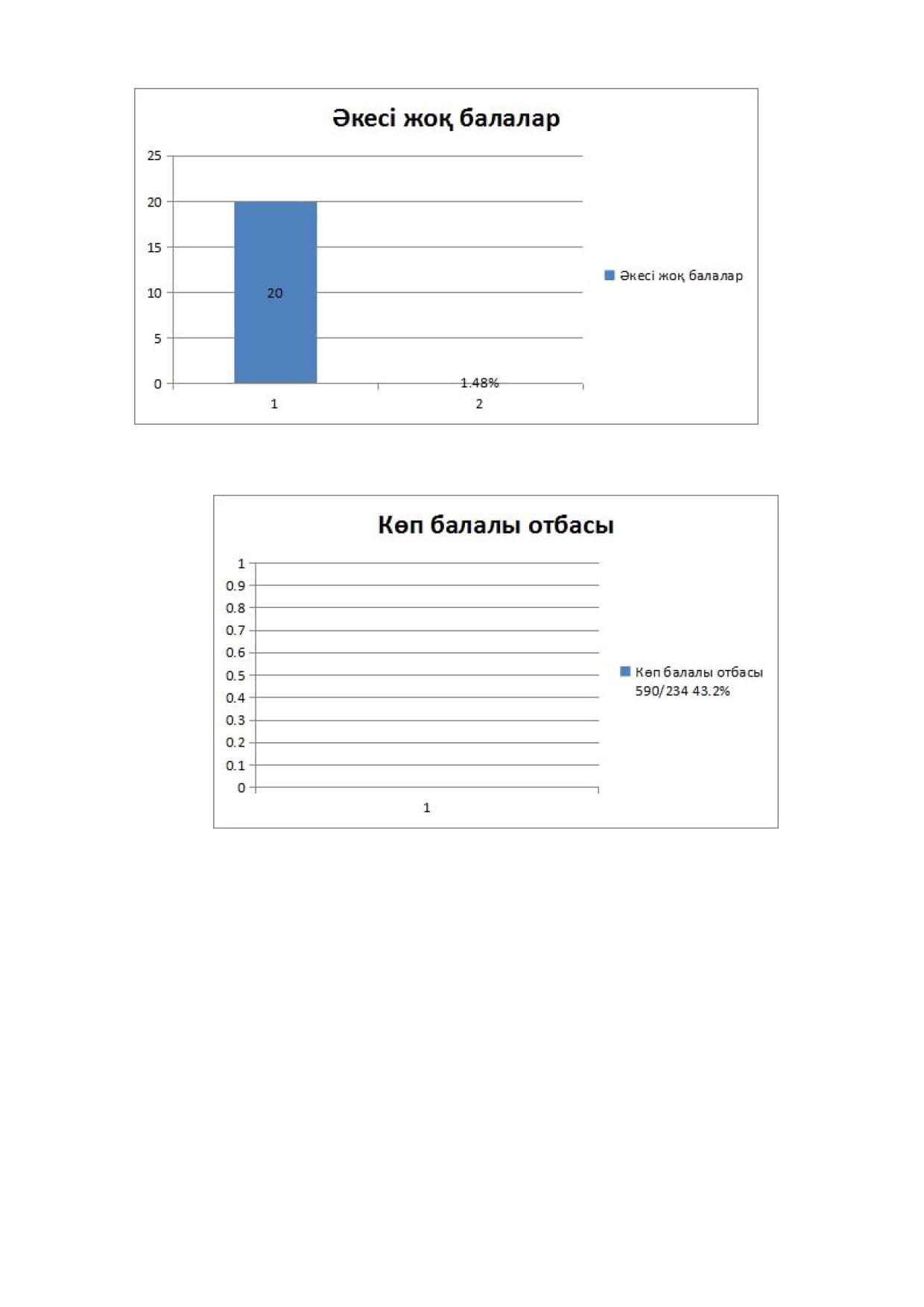 2025-2026 оқу жылындағы әлеуметтік педагогтың І тоқсандағы атқарған жұмысының  есебі.