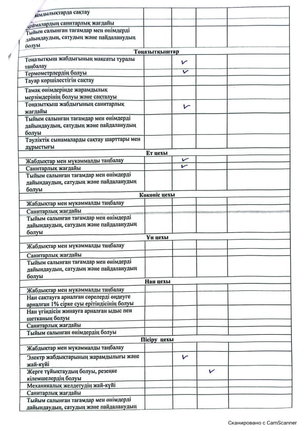 Акт бракераж 1