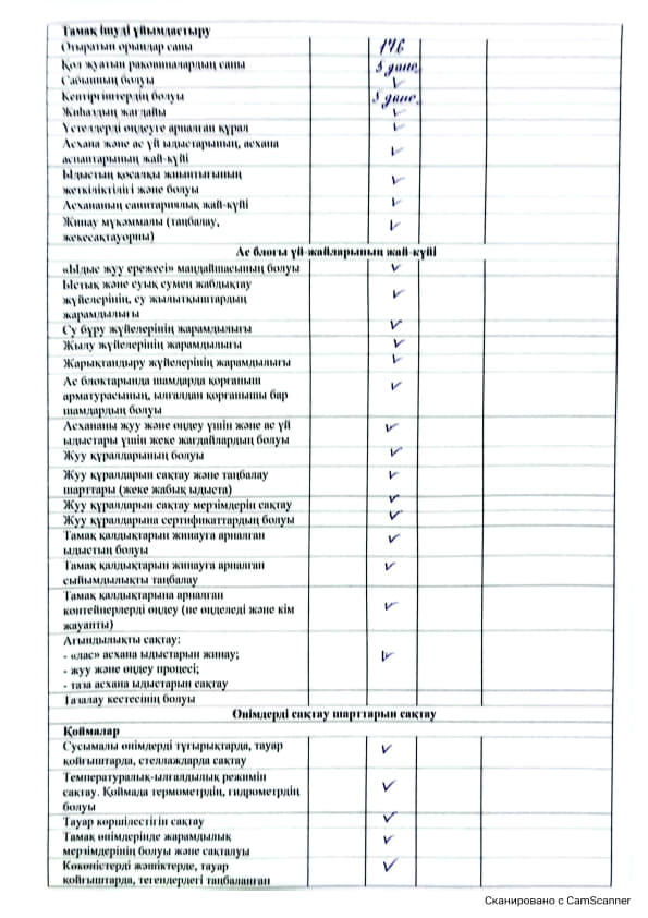 Акт бракераж 2