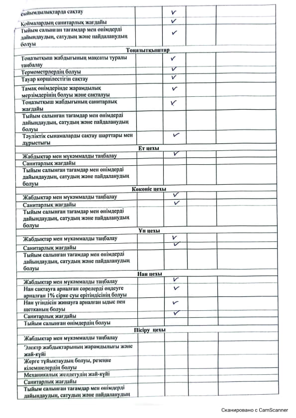 Акт бракераж 2