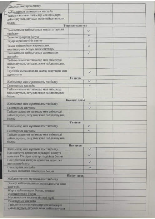 Акт бракераж 7